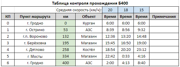 Карточка контроля