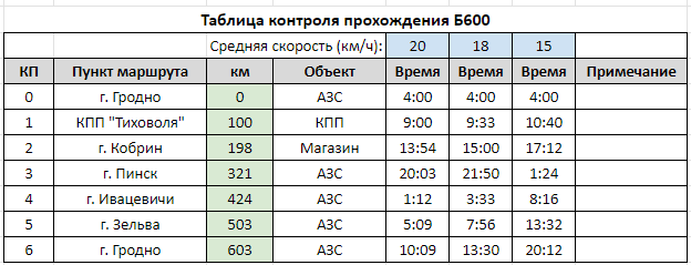 Карточка контроля