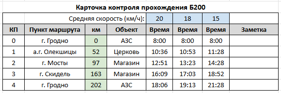 Карточка контроля