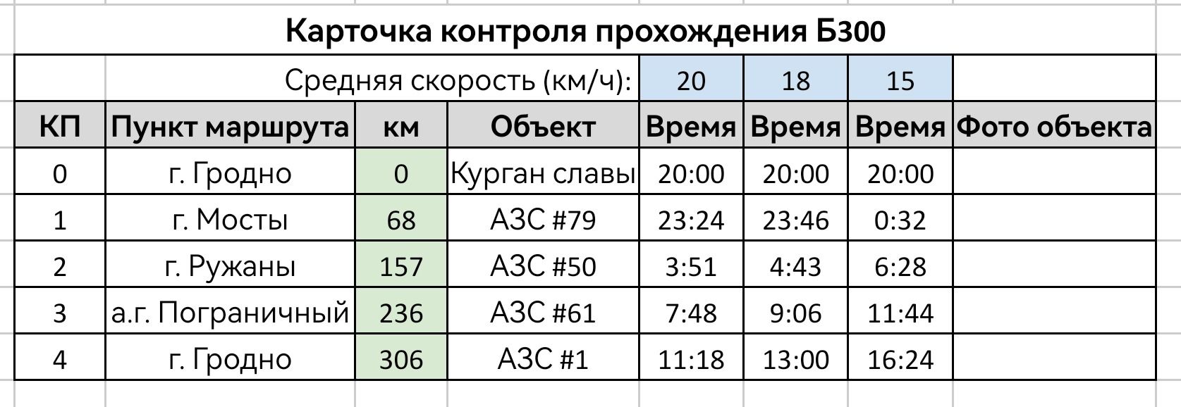 Карточка контроля