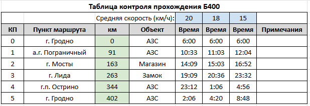Карточка контроля