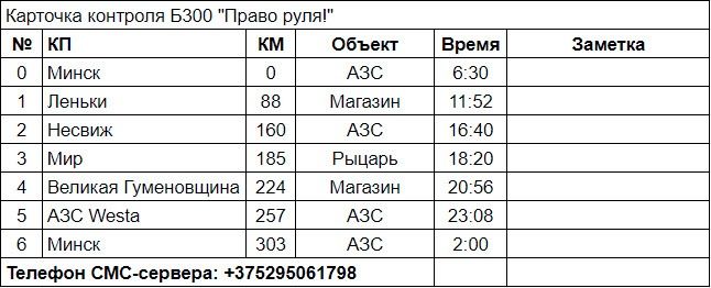 Карточка контроля